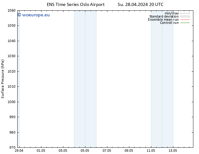 Surface pressure GEFS TS Sa 04.05.2024 14 UTC