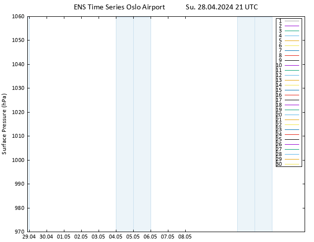 Surface pressure GEFS TS Su 28.04.2024 21 UTC