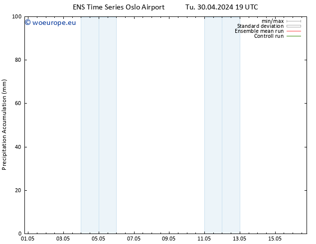 Precipitation accum. GEFS TS We 01.05.2024 01 UTC