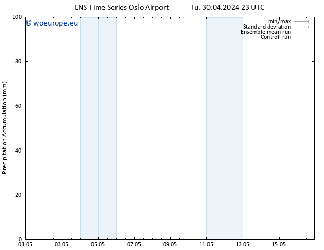 Precipitation accum. GEFS TS We 01.05.2024 05 UTC