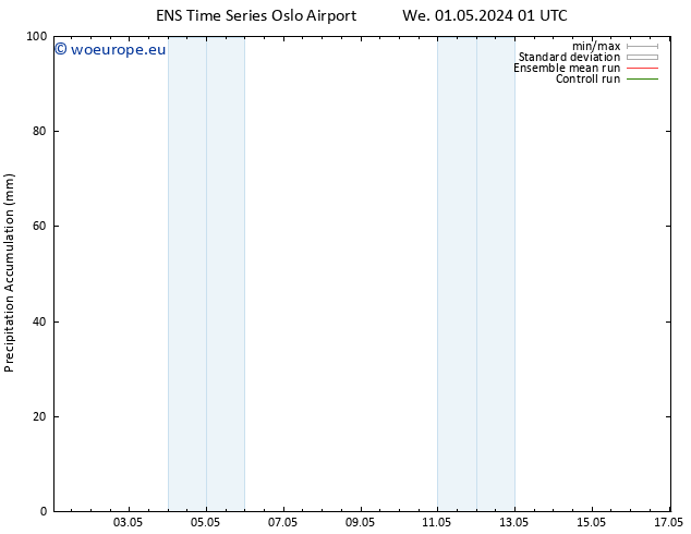 Precipitation accum. GEFS TS We 01.05.2024 07 UTC