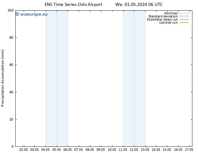 Precipitation accum. GEFS TS We 01.05.2024 12 UTC
