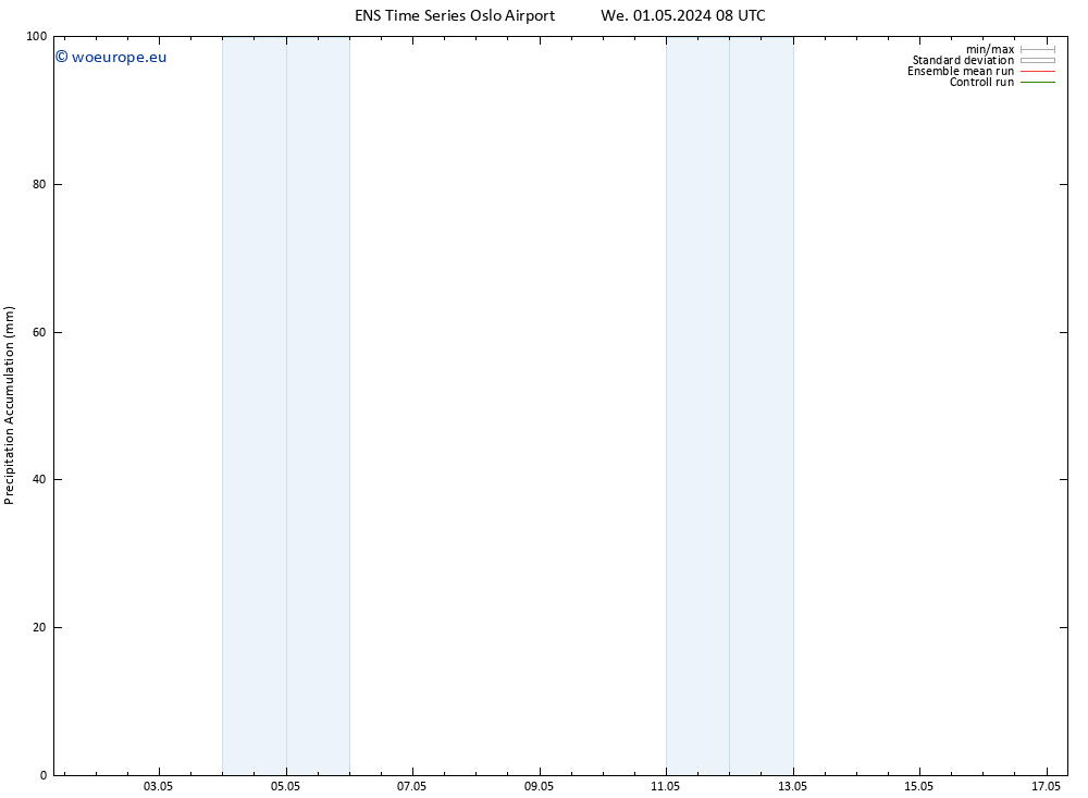 Precipitation accum. GEFS TS We 01.05.2024 14 UTC