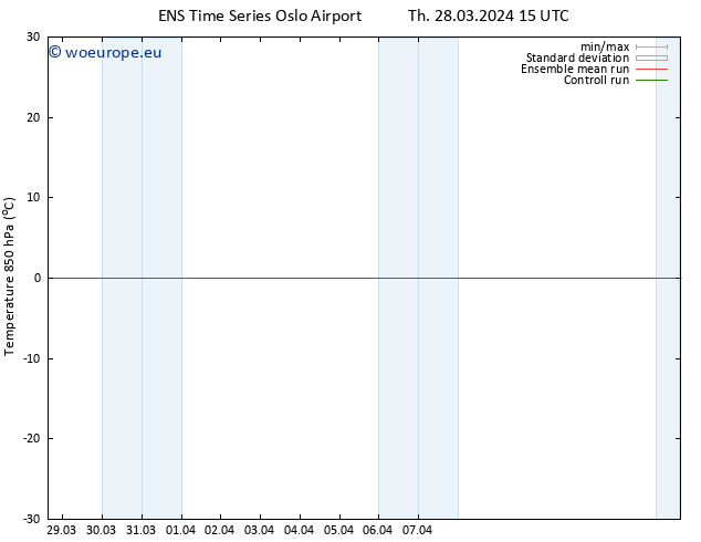 Temp. 850 hPa GEFS TS Th 28.03.2024 21 UTC