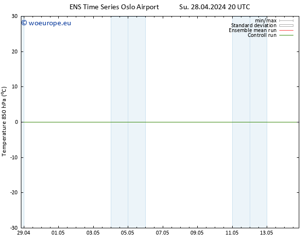 Temp. 850 hPa GEFS TS Mo 29.04.2024 02 UTC