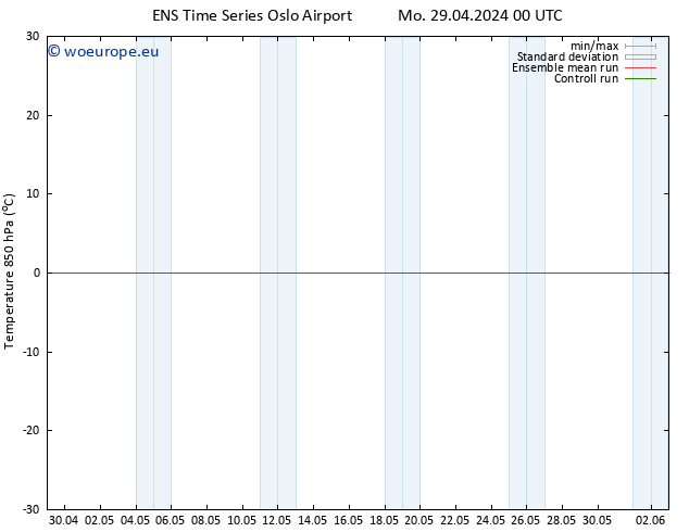 Temp. 850 hPa GEFS TS Mo 29.04.2024 06 UTC