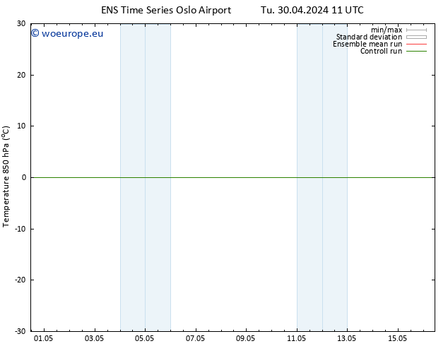 Temp. 850 hPa GEFS TS Tu 30.04.2024 11 UTC