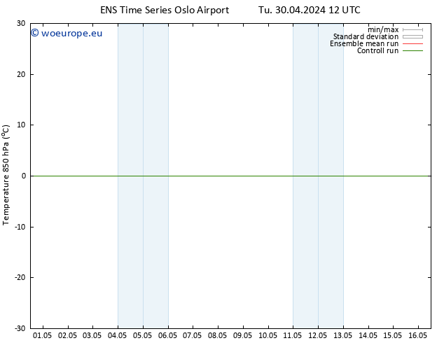 Temp. 850 hPa GEFS TS Th 02.05.2024 06 UTC