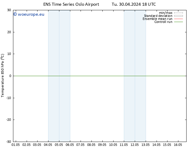 Temp. 850 hPa GEFS TS Tu 30.04.2024 18 UTC