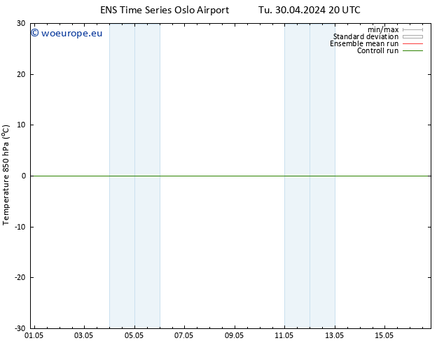 Temp. 850 hPa GEFS TS Tu 30.04.2024 20 UTC