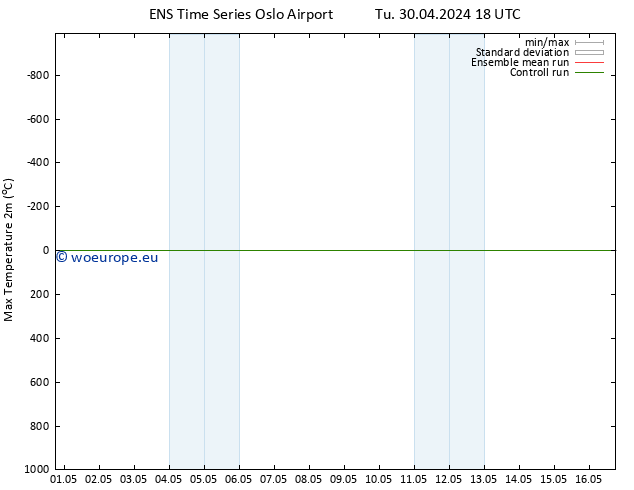 Temperature High (2m) GEFS TS Tu 30.04.2024 18 UTC