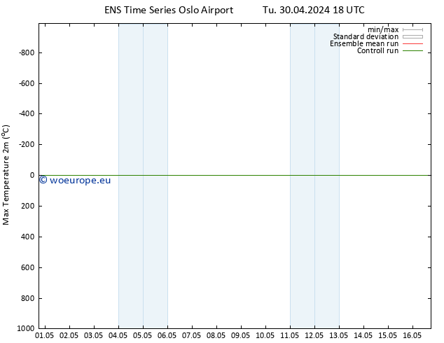 Temperature High (2m) GEFS TS Mo 06.05.2024 06 UTC