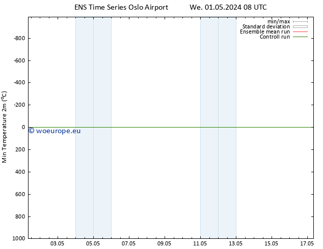 Temperature Low (2m) GEFS TS Th 02.05.2024 02 UTC