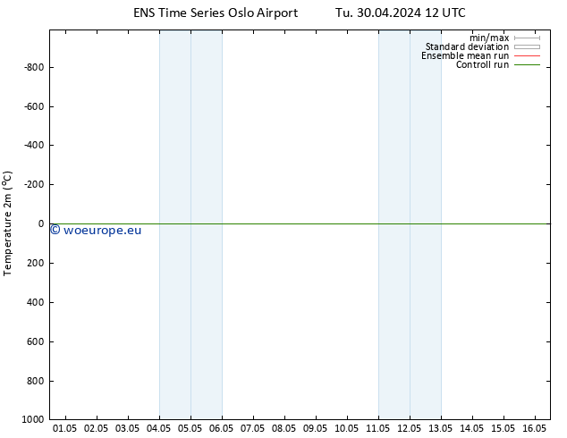 Temperature (2m) GEFS TS Tu 30.04.2024 12 UTC