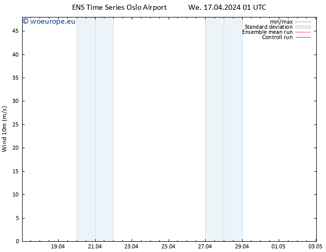 Surface wind GEFS TS We 17.04.2024 07 UTC