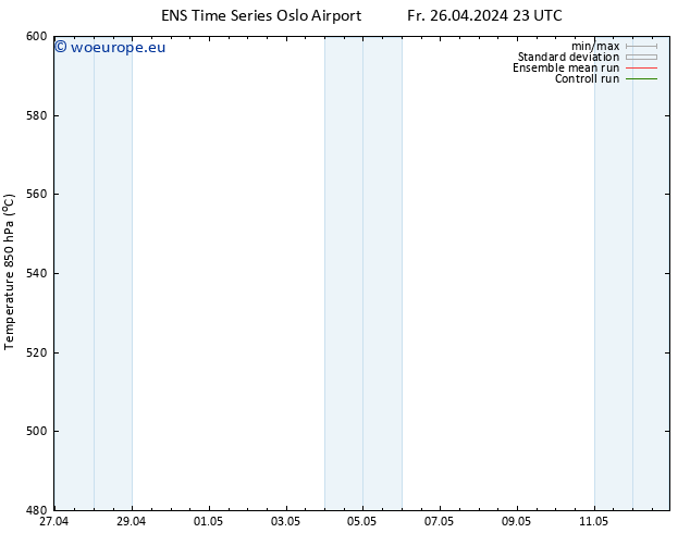 Height 500 hPa GEFS TS Sa 27.04.2024 11 UTC