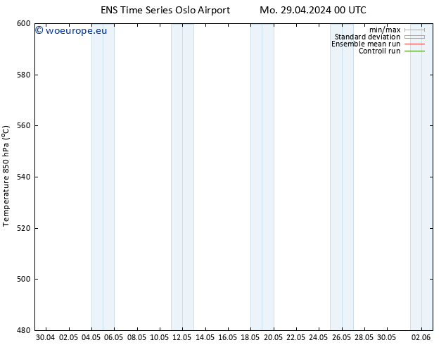 Height 500 hPa GEFS TS Mo 29.04.2024 06 UTC