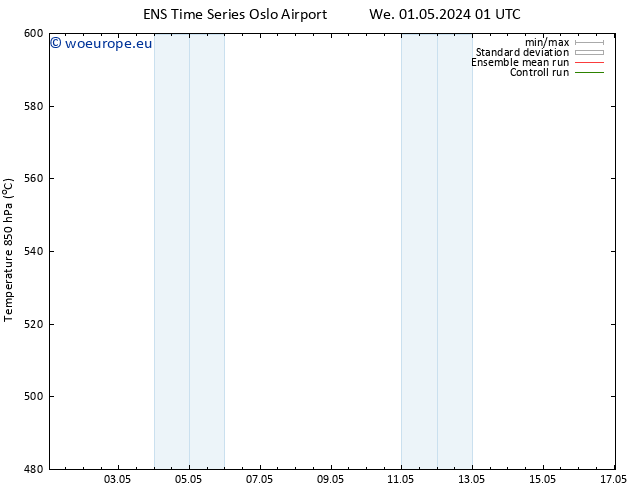 Height 500 hPa GEFS TS We 01.05.2024 13 UTC