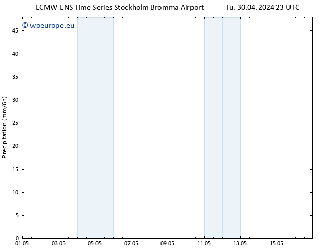 Precipitation ALL TS We 01.05.2024 05 UTC