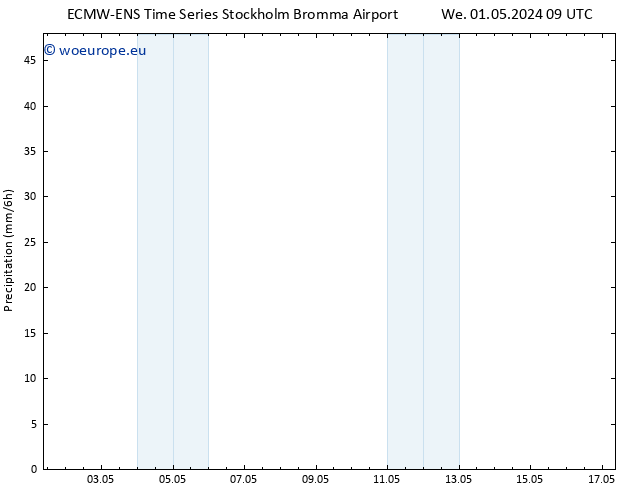 Precipitation ALL TS Sa 04.05.2024 09 UTC