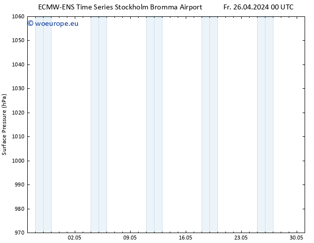 Surface pressure ALL TS Su 12.05.2024 00 UTC