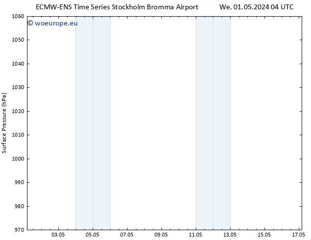 Surface pressure ALL TS We 01.05.2024 10 UTC