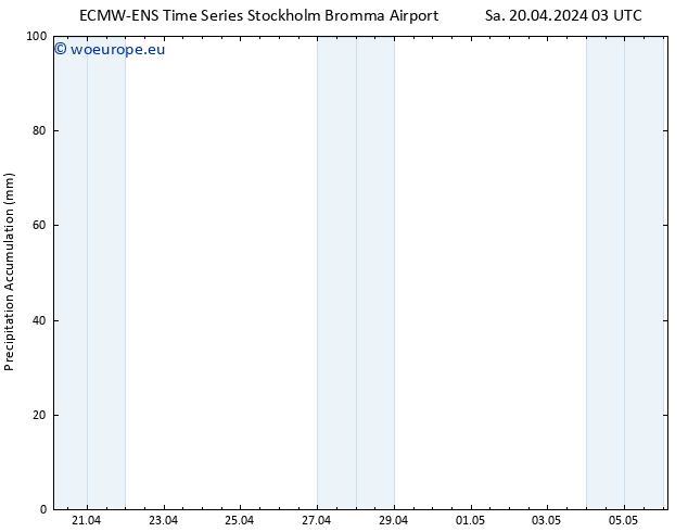 Precipitation accum. ALL TS Sa 20.04.2024 09 UTC