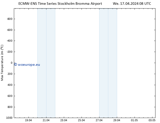 Temperature High (2m) ALL TS Fr 03.05.2024 08 UTC