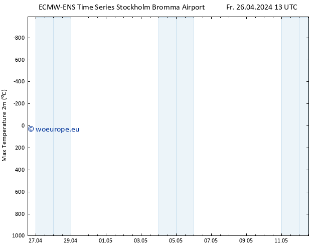 Temperature High (2m) ALL TS Fr 26.04.2024 19 UTC