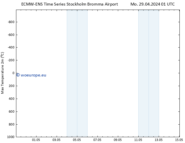 Temperature High (2m) ALL TS Tu 30.04.2024 01 UTC