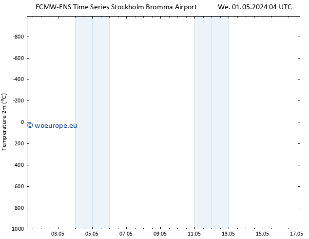 Temperature (2m) ALL TS We 01.05.2024 10 UTC