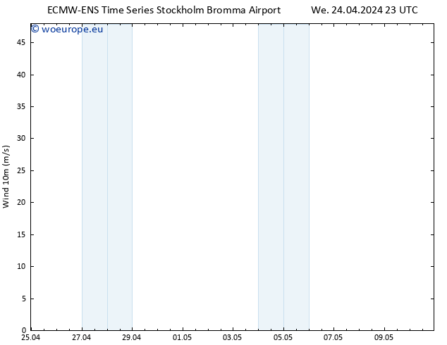 Surface wind ALL TS Th 25.04.2024 11 UTC