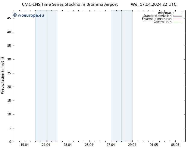 Precipitation CMC TS Th 18.04.2024 10 UTC