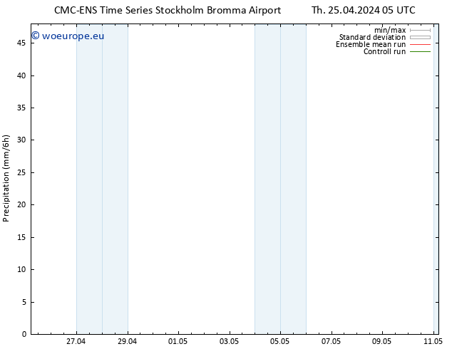 Precipitation CMC TS Su 05.05.2024 05 UTC