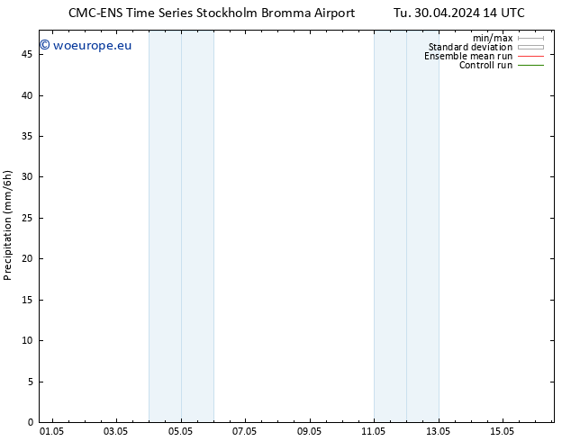 Precipitation CMC TS We 01.05.2024 02 UTC