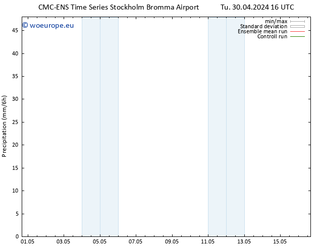 Precipitation CMC TS We 01.05.2024 04 UTC