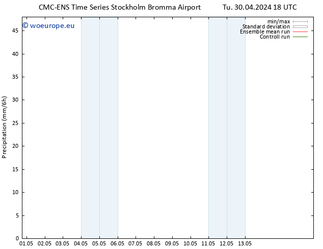 Precipitation CMC TS We 01.05.2024 06 UTC