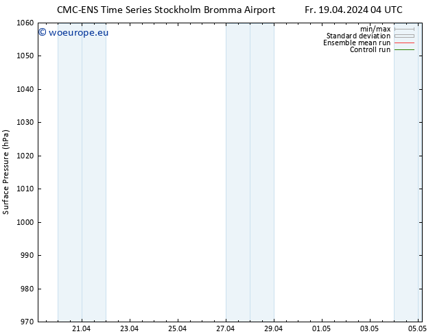 Surface pressure CMC TS Fr 19.04.2024 04 UTC