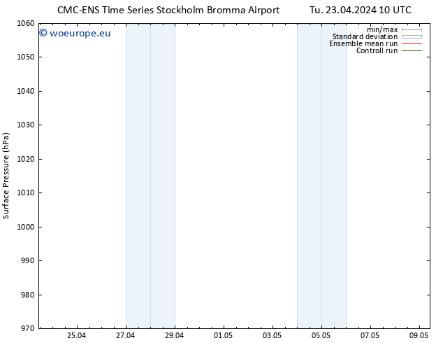 Surface pressure CMC TS Fr 03.05.2024 10 UTC