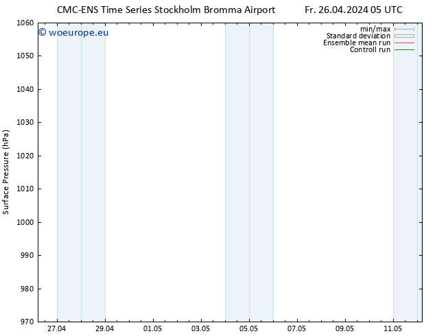 Surface pressure CMC TS Sa 27.04.2024 05 UTC