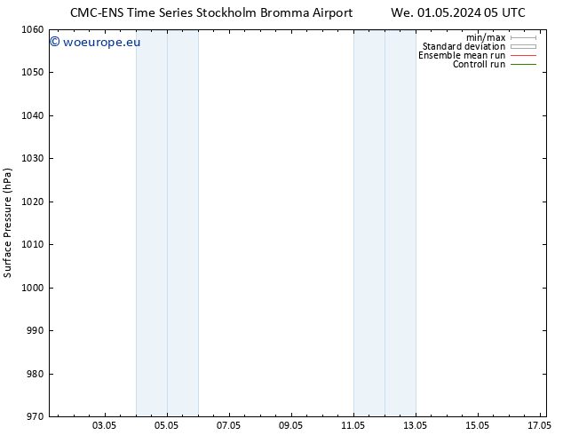 Surface pressure CMC TS Fr 03.05.2024 23 UTC