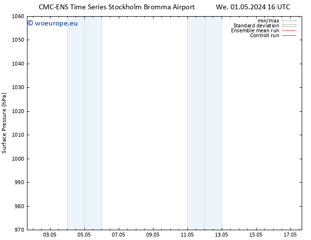 Surface pressure CMC TS Mo 13.05.2024 22 UTC