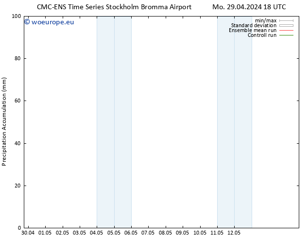 Precipitation accum. CMC TS Tu 30.04.2024 06 UTC