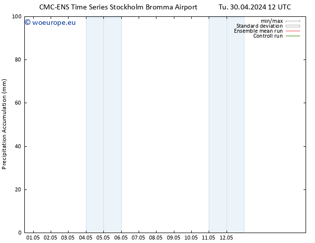 Precipitation accum. CMC TS Tu 30.04.2024 12 UTC