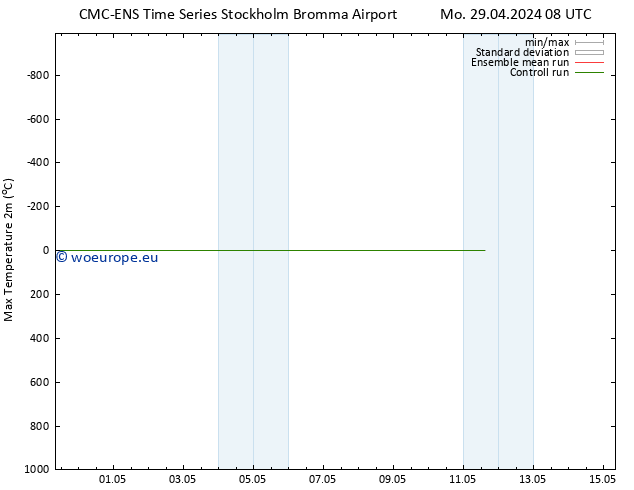 Temperature High (2m) CMC TS Th 09.05.2024 08 UTC