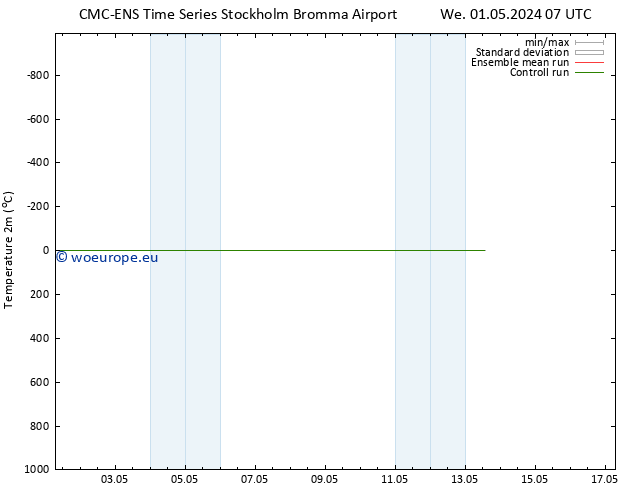 Temperature (2m) CMC TS Fr 03.05.2024 07 UTC