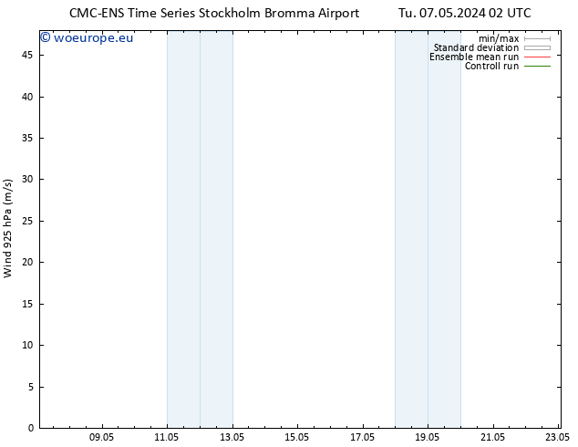 Wind 925 hPa CMC TS Tu 07.05.2024 02 UTC