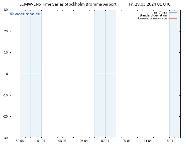 Temp. 850 hPa ECMWFTS Sa 30.03.2024 01 UTC
