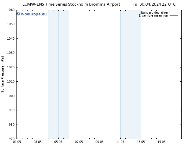 Surface pressure ECMWFTS We 01.05.2024 22 UTC