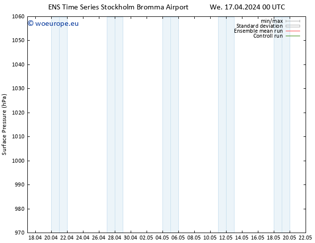 Surface pressure GEFS TS Fr 19.04.2024 00 UTC
